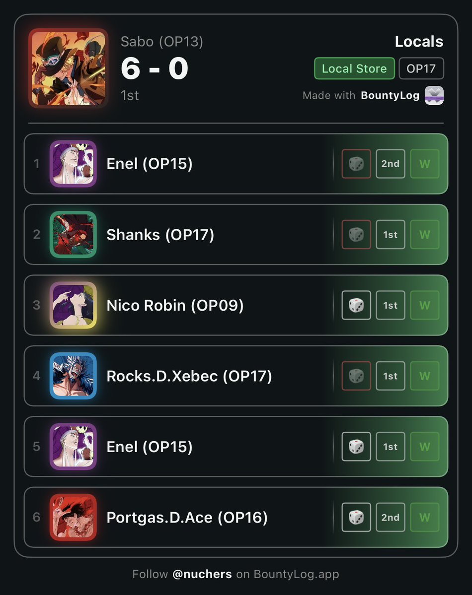 nucherscc's tweet photo. Ain is good. Love this deck. Went thru a gauntlet of shitty matchups today. https://t.co/SigRncdTN6
