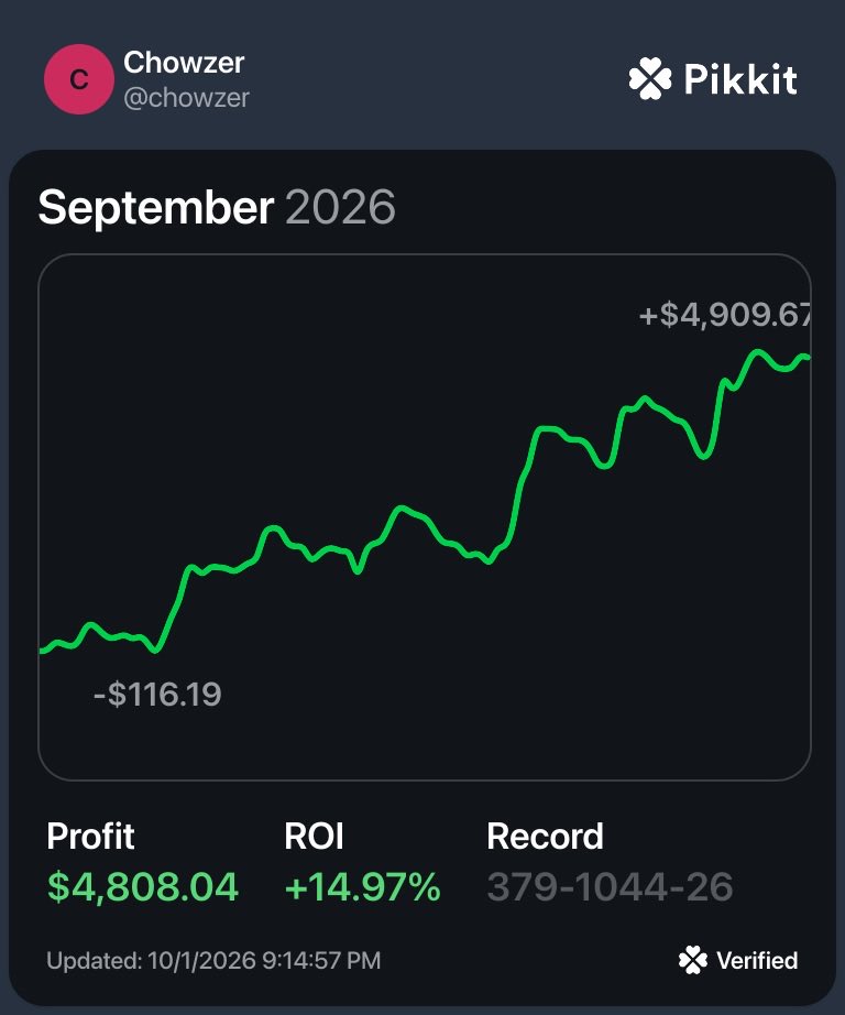 chowbets's tweet photo. Having an absolute blast in @SourcedBetting 

Hit me up and I can get you in the know. You won’t regret joining. EV+ betting isn’t just blindly hoping things win. It’s finding the best lines and using that to your advantage. https://t.co/uuBJAKJ2I7