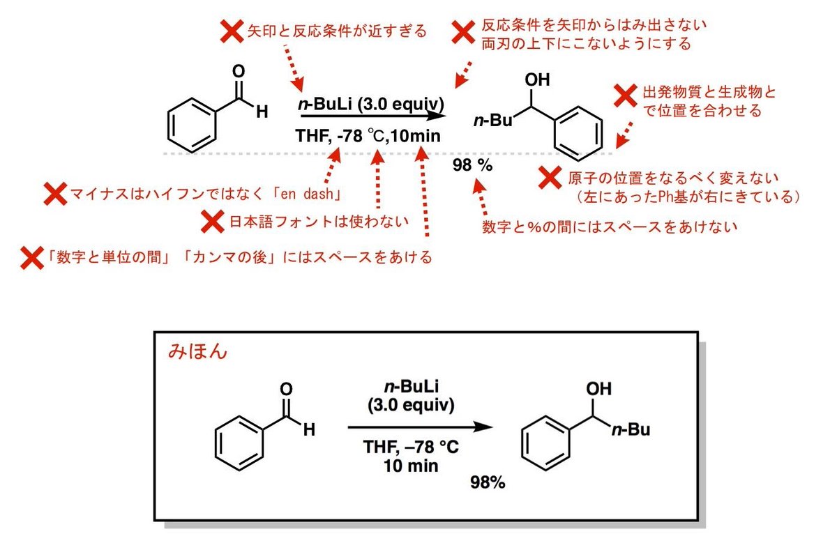 KU_BMCLab's tweet photo. 【おえかき練習】
伝わる発表、論文は綺麗な構造を描くところから。
見る人、読む人の眼は本人の想像より厳しい。

特殊記号の出し方
https://t.co/EOfoIlHvGo https://t.co/NiRyG8GrK7