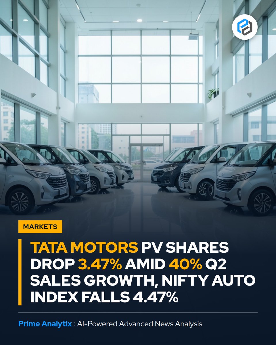 PrimeAnalytix's tweet photo. Tata Motors PV shares fell 3.47% despite 40% Q2 sales growth, as Nifty Auto index dropped 4.47%. EV sales surged 90%, highlighting strategic shift toward greener technologies.
Read more... Link in comment ⬇️
#TataMotorsPV #EVSalesSurge #NiftyAutoIndex #IndiaAutoMarket https://t.co/JiHl6Hdd4Q