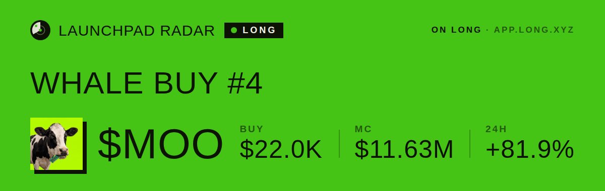 LongLaunches's tweet photo. 🐋 WHALE BUY on @longdotxyz
$22.0K of $MOO just got bought in a single swap. That is the 4th whale buy on this token in the past hour
MC $11.63M · https://t.co/ifNNqDtRPa
Tx: https://t.co/5BPzGuiaDU
#RobinhoodChain #LaunchpadRadar https://t.co/coaa0Vxpmf