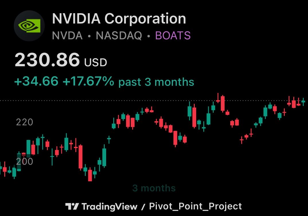 paulsicatt's tweet photo. $NVDA beautiful! https://t.co/ZtRTl9zkq2