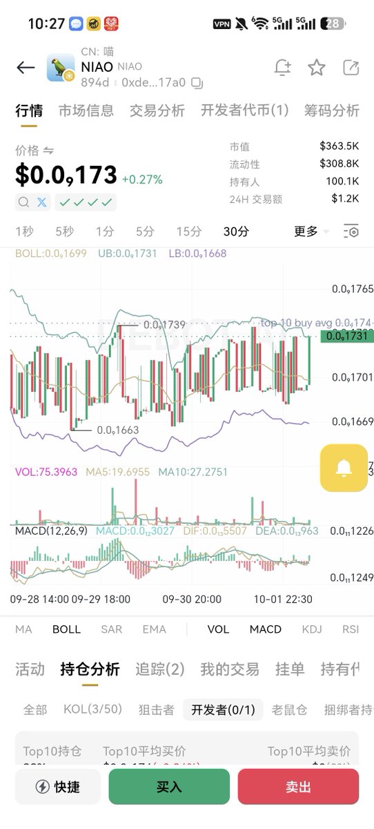 FirstFour01's tweet photo. 鸟币 $NIAO 币社区是最穷的社区
鸟币是真实持币地址最多的meme
鸟币首个中文梗且还活着的meme
鸟币是价格最稳但还没归零的meme
鸟币是唯一一个新人进圈必定会持有的meme

鸟币的社区我到现在都还感觉到不可思议，我给别人总是空投 $NIAO 币，不是因为我非常支持它，而是我认为它是目前币圈最适合搞批量空投且有价值的代币！！

相信我，给我留地址，我给你空投10亿个 $NIAO   总有一天这10亿能涨到让你足以看的起它！！