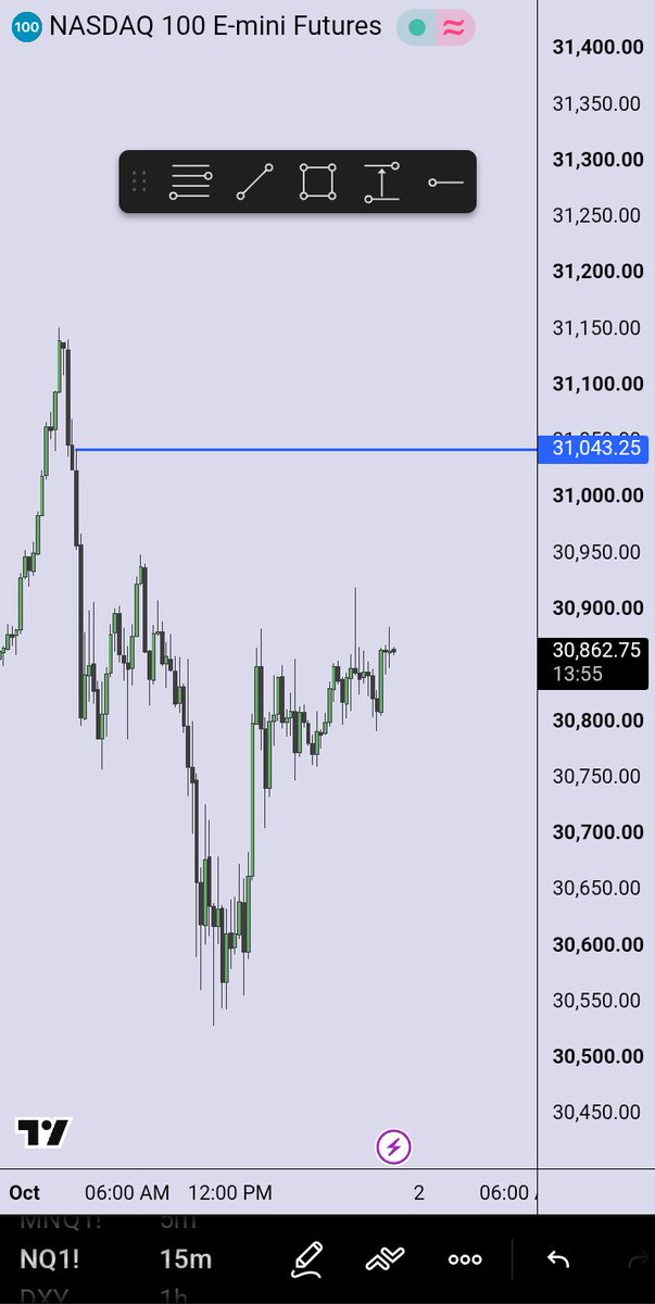 VortexICT369's tweet photo. I'll be watching that blue line 31,043.25 there. 

PRIOR TO PRE - MARKET. https://t.co/mrpUUXbA4y