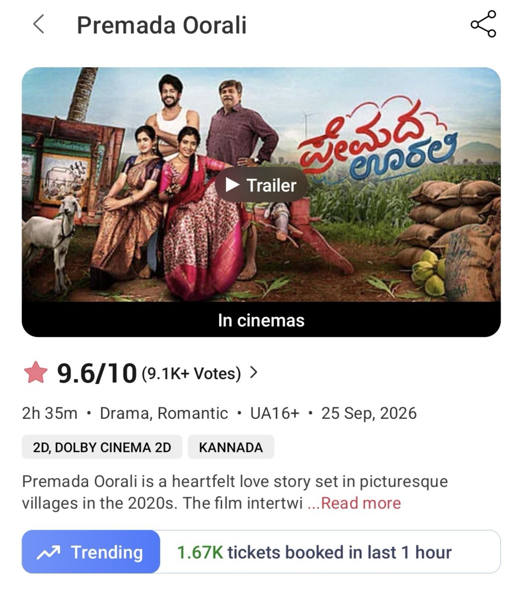AdheeraSukka's tweet photo. Not even 1K tickets booked today for Parafried.
Our regional movie >>> Their pan India movie.
Never expected Karma to be served so fast🫡
#PremadaOorali https://t.co/PZCyG99sEp