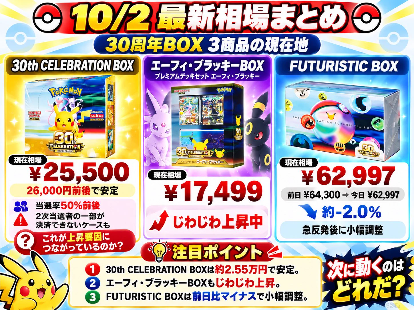Card Market Analytics on X: 