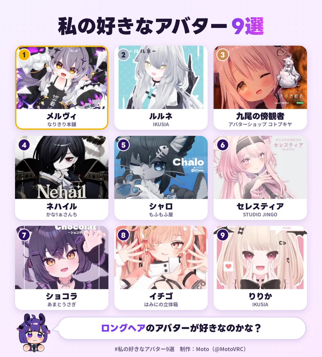 curaru1002's tweet photo. 私の好きなアバター1位は、メルヴィでした！
あなたも好きなアバター9選を作ってみる▼
https://t.co/9MIoph4Npv
#私の好きなアバター9選　
知ってた。 https://t.co/aW5BzdUTQf