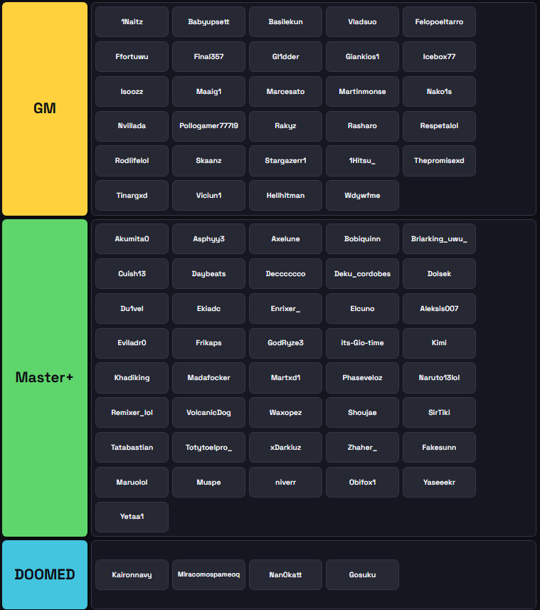 GonzaPash's tweet photo. Esta es la tierlist definitiva y el que diga lo contrario le compro coaching a dovahndo. https://t.co/cjzt5wG20l