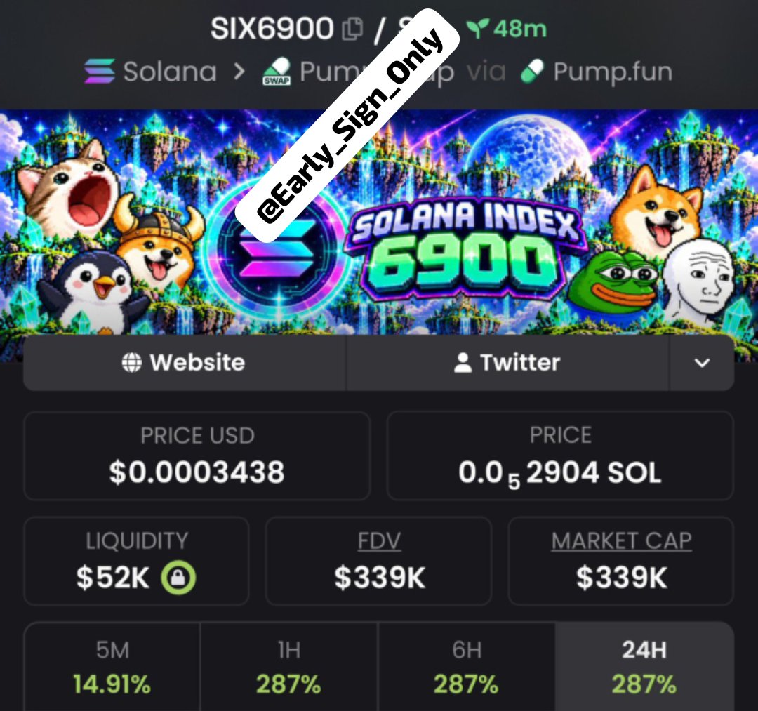 Massivepumpmast's tweet photo. #SIX6900 was spotted and shared in my private group around a ~$26K market cap β now sitting around ~$339K! π
Another setup making a strong move. π₯
Follow me and join the TG + Discord for more calls, setups, and updates.
#Crypto #Trading #Altcoins
CA: 4uTHA7hUfZD1PKWQBVtuCEWnBjgB6xaL7GfJrPRDpump