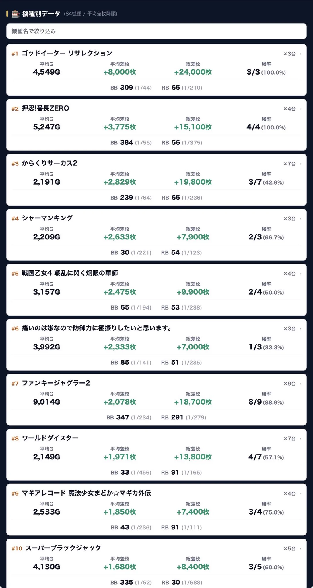 🔥Makotoパチスロ案内人⁉️ホール選び9割時代。 on X: 