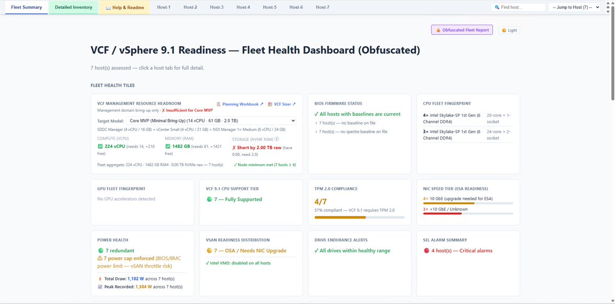 yuki_kawamitsu's tweet photo. VCF Readiness Assessment Tool が公開されました🎉
物理サーバーの BMC に接続し、ハードウェア情報を収集、VCF 9.x への対応状況をレポート作成します

難読化レポートもサポート📝

VCF Readiness Assessment Tool
https://t.co/6JP0voHDZ7

Great Thanks @Lost_Signal !!
#VCF #VMware https://t.co/9awkRKiBI0