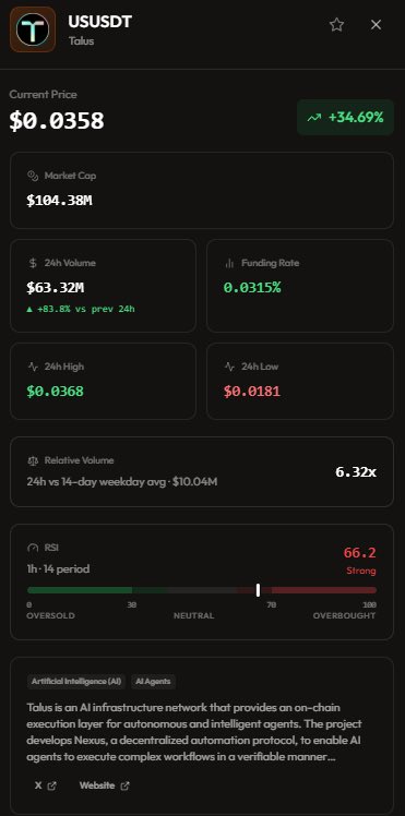 CalebUnity_'s tweet photo. $US

One of the most volatile AI coins in crypto for the past few weeks.

If this volume sustains and we get daily closes above 0.04 cents, we can expect the next leg to the upside.

Trend lines are your friend with trades like these &amp; the less leverage the better. https://t.co/KkPDAn0FIO