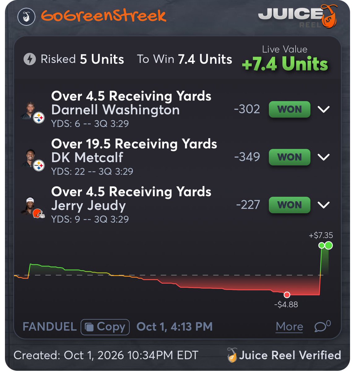 GoGreenStreak's tweet photo. Thank you @ParlayBuilderAI for this cash! 

Jeudy made it well worth the wait. #NFL #TNF #Gambling𝕏 https://t.co/FAcPvN8emV