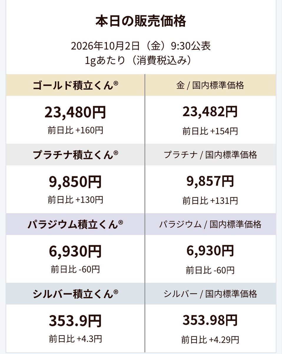 goldlink201003's tweet photo. 【本日の販売価格】     
 2026年10月2日（金）9:30発表
 #ゴールドリンク #地金商 #販売価格 #GOLD #金 #純金積立 https://t.co/si1DQnI1B6