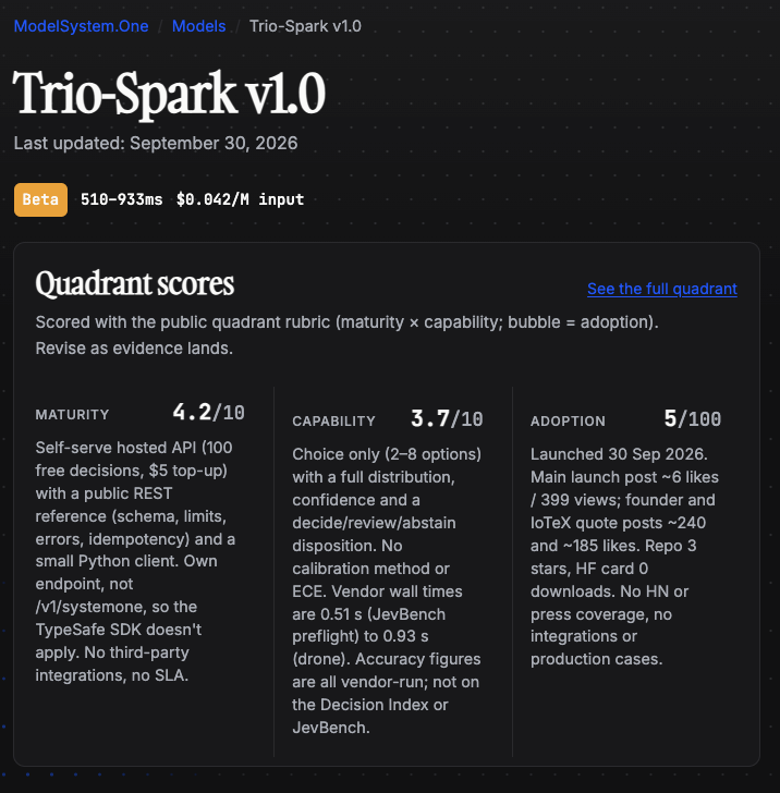 machinefilab's tweet photo. Trio-Spark v1.0 is now listed on https://t.co/HqFsG6DkrR ✨

A Situated World Model for fast judgment. Give it a scenario and 2–8 possible moves—it returns the choice and full probability distribution in one pass.

Listing: https://t.co/aLQ3Szs3QS
Try it: https://t.co/pTYCtLWPV8 https://t.co/bmb7CzH4Rh