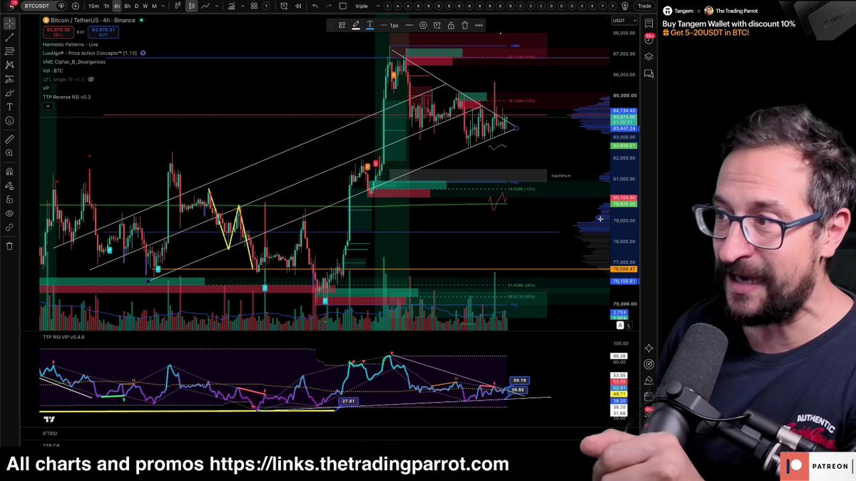TradingParrot's tweet photo. ⚡ CRITICAL LEVEL: Bitcoin is retesting the 4-hour breakout against the point of control. Mariano warns: if we fail to cross $85,600 and only rally into the order block, we can still COLLAPSE. Watch your risk management here! https://t.co/6UzNziWJoL
#Bitcoin #BTC #Crypto #Trading #TechnicalAnalysis