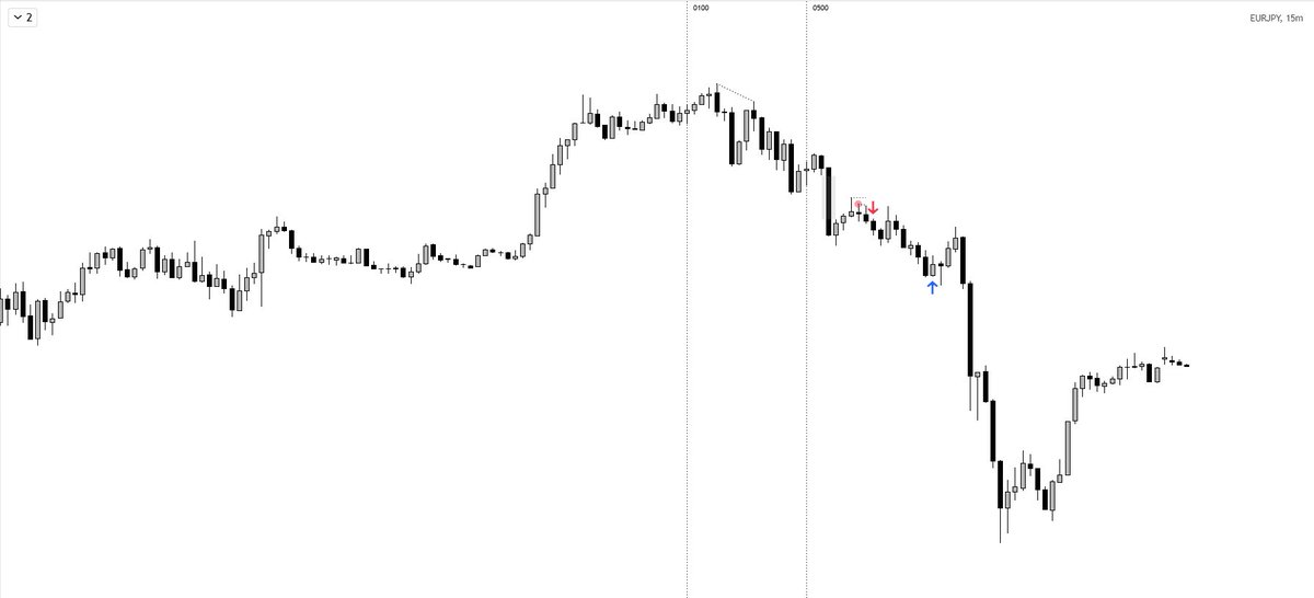 KAD4RA's tweet photo. euro yen https://t.co/HOOFOSK0GH