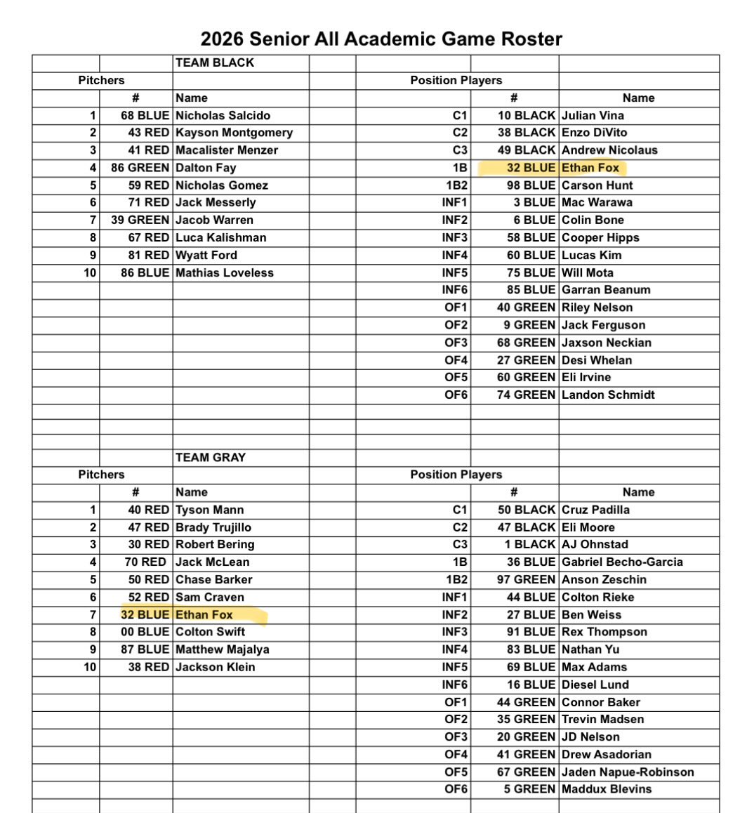 ethannfox11's tweet photo. Excited to announce that I earned a spot in tonight’s Senior All-Academic Game as a two-way player! First pitch is at 6 PM at Peoria Sports Stadium. Grateful for the opportunity and ready to compete on the mound and at the plate! https://t.co/sV12oZ2skv