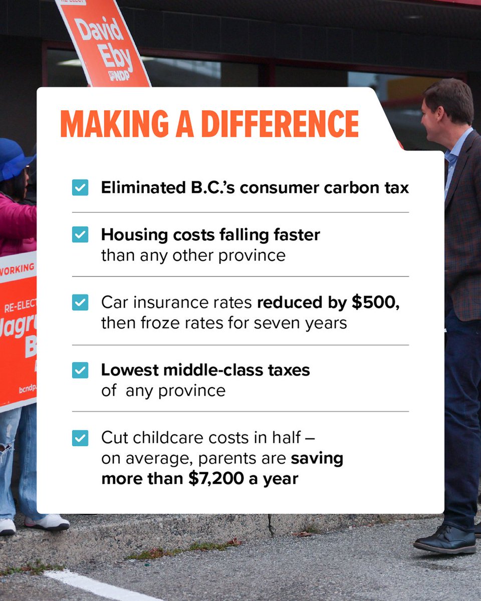 bcndp's tweet photo. Big oil used Trump's war in Iran to pad their margins at B.C. pumps.
Our plan: suspend the 10-cent-a-litre gas tax and give the BC Utilities Commission the power to stop gouging. Up to $20 back every fill-up.
The Conservative Party won't stand up to big oil.
David Eby and the BC NDP will.