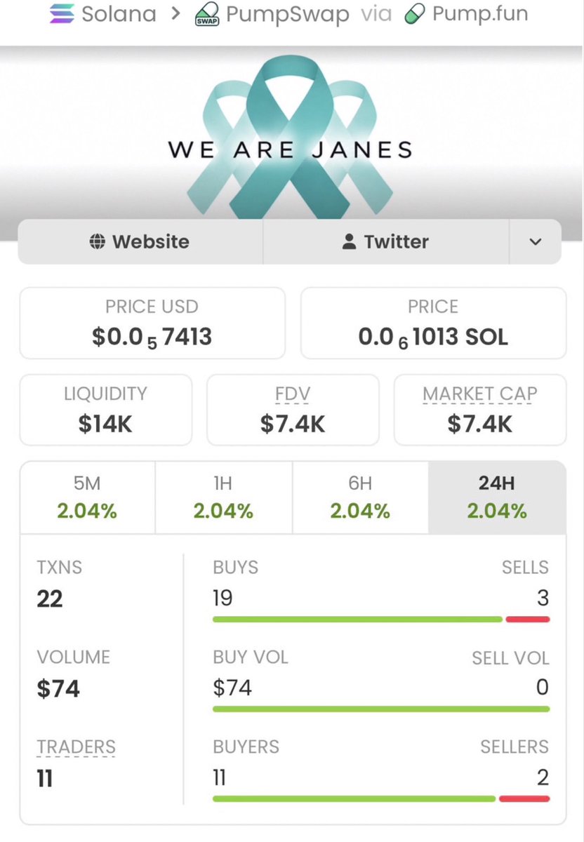 EricSolProphet's tweet photo. $Janes was shared earlier in my private group at around $7.4K mcap — now it’s near $597K! 📈

Big move so far. Stay tuned for more setups and updates.

👉🏻 Follow me &amp; DM to join TG + Discord 🚨 

Ca: HmMDsu7WFPxJVhXEZdkMFgQHgschqA73DnuSTheYpump 
#Crypto #Bitcoin #Solana https://t.co/S3KqsA6589