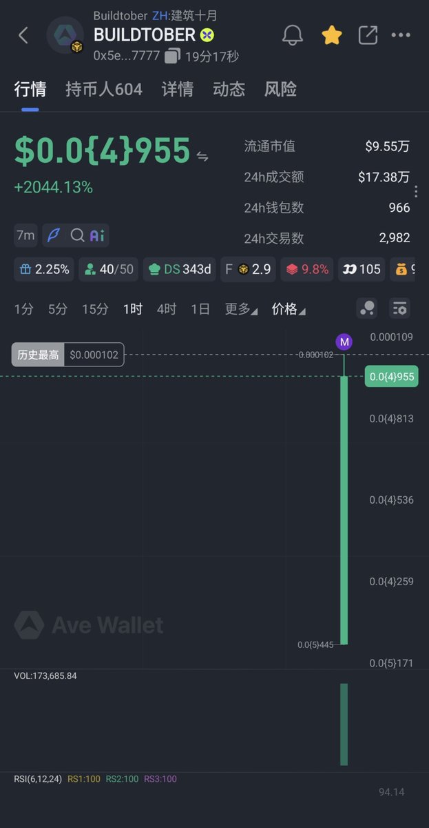jeery314159's tweet photo. BNBChain 官方给的Meme梗

#Buildtober
0x5e92cc3e184fb6d713eac2a542bca3b438d27777 https://t.co/6Z06feZbL4