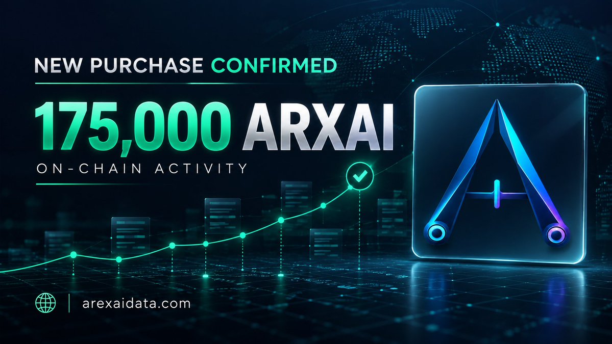 ArexAIData's tweet photo. Another purchase has been confirmed on-chain.

175,000 ARXAI has been successfully delivered through the official ArexAi purchase flow.

Every transaction is transparent, verifiable and recorded on BNB Smart Chain.

https://t.co/tGErERZhz5

🔍 Always verify the official contract before participating.

#ArexAi #ARXAI #BNBChain #ArtificialIntelligence #AIAnalytics #Web3 #OnChain #CryptoCommunity
