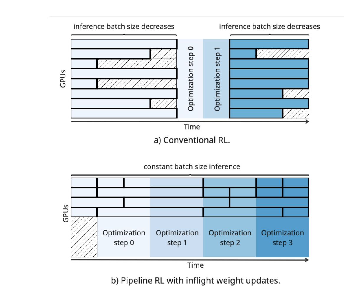 gp_pulipaka's tweet photo. How to Scale Reinforcement Learning to 10Β²βΆ Compute! #BigData #Analytics #DataScience #AI #MachineLearning #IoT #IIoT #PyTorch #Python #RStats #TensorFlow #Java #ReactJS #GoLang #CloudComputing #ReinforcementLearning #Mathematics #Serverless #DataScientist #Linux #Books #Programming #Coding #100DaysofCode
https://t.co/LmgtR4aWlQ
https://t.co/la6sQ1Wwgu