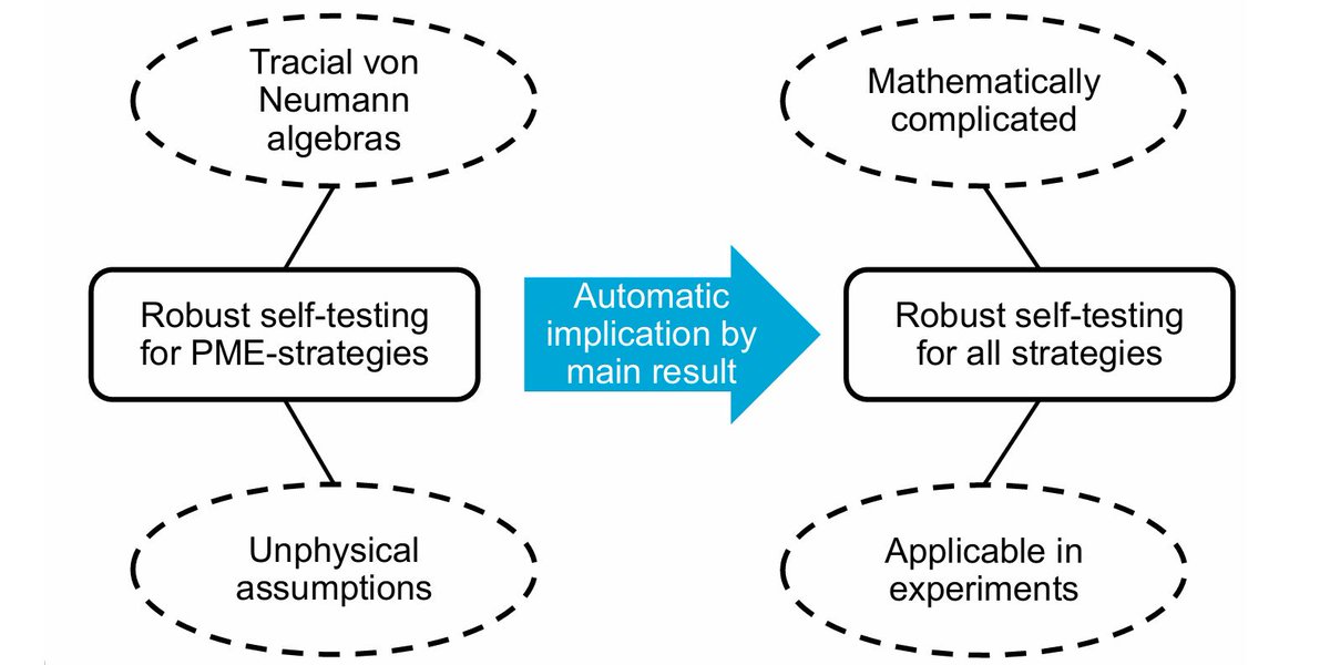 gp_pulipaka's tweet photo. Beyond Maximally Quantum Entanglement! #BigData #Analytics #DataScience #AI #MachineLearning #IoT #IIoT #PyTorch #Python #RStats #TensorFlow #Java #JavaScript #ReactJS #GoLang #CloudComputing #Serverless #DataScientist #Linux #Mathematics #Programming #Coding #100DaysofCode
https://t.co/u4M6864OAt