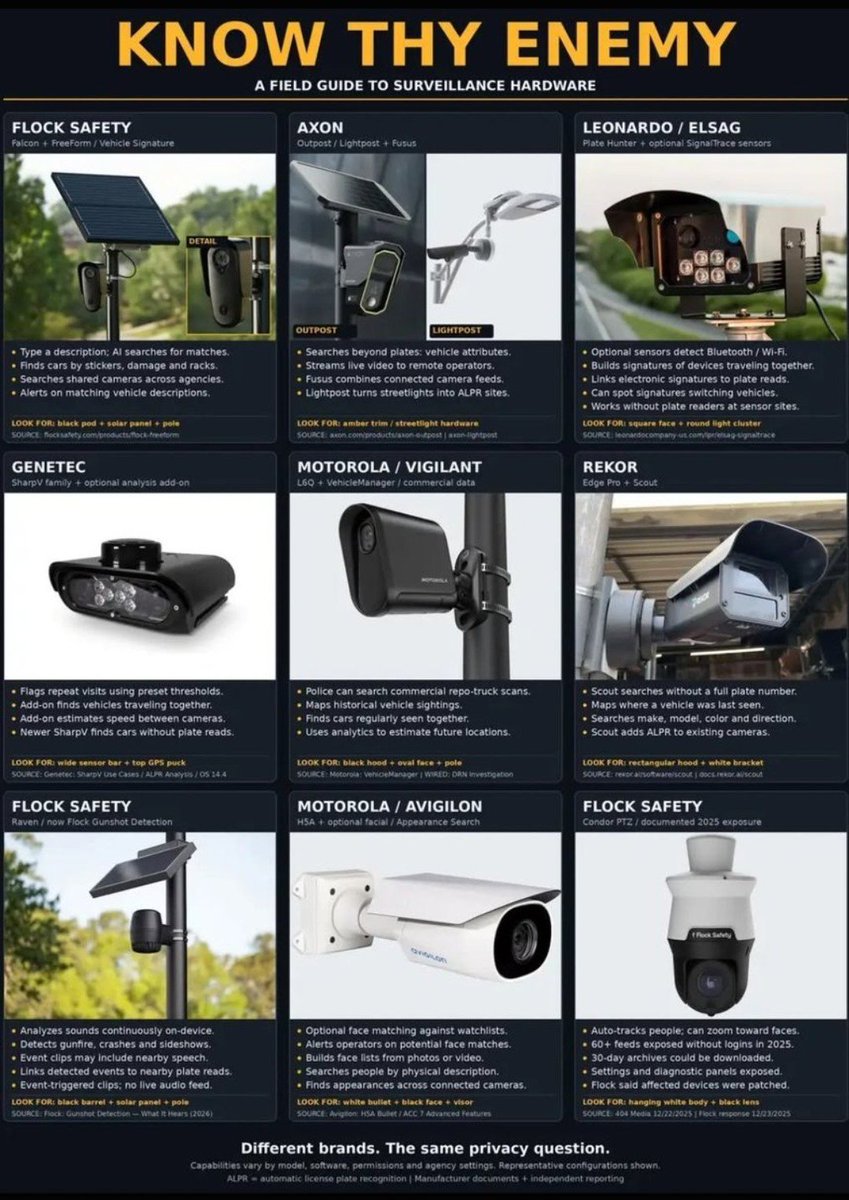 KimHoga79109202's tweet photo. #FLOCKTOBER‼️🎉
#FLOCKTOBERFEST‼️🍻
#DEFLOCK #HALLOWEEN‼️🎃👻
https://t.co/up8UTT1TIO U.S. MAP; ZOOM IN TO YOUR AREA‼️
#4THAMENDMENT‼️🇺🇸 #CONSTITUTIONALRIGHTS‼️🇺🇸
#PRIVACY‼️‼️‼️‼️‼️‼️‼️‼️‼️
🇺🇸⚖️💪🤬 https://t.co/Q7vhNDwTtt