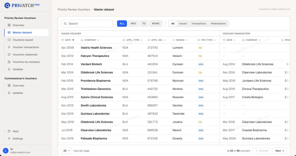 PRVWatch's tweet photo. Pro dashboards coming along v0.2 https://t.co/NAjpnCOuOE