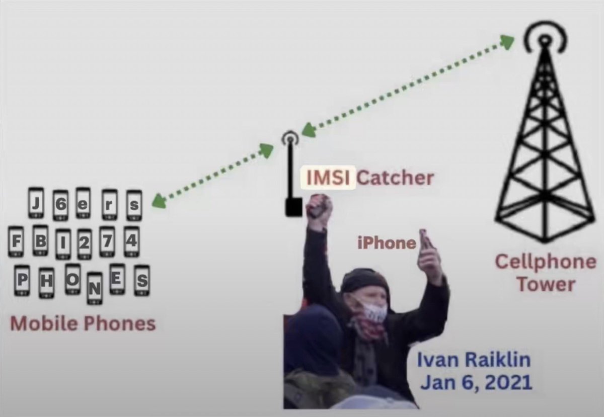 IvanRaiklin's tweet photo. What if someone had an IMSI Catcher on J6? &amp; collected all communications that day? That would include J6ers, FBI informants, Members of Congress, Staff, USCP, MPD officers, undercovers &amp; all individuals with devices that connect to a cell phone tower. How much blackmail is that? https://t.co/hWiIaKa4Qy