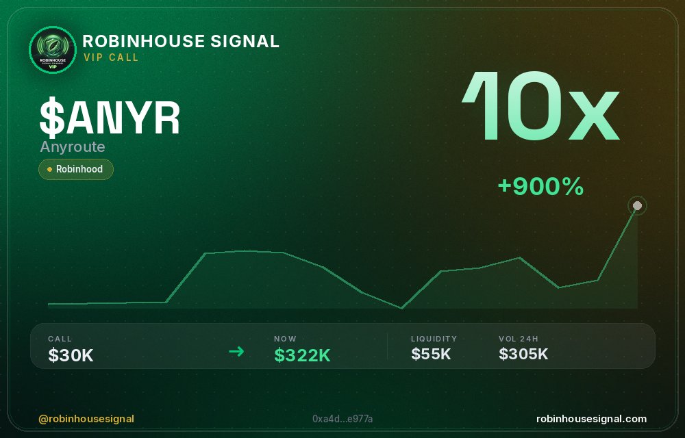 robhousesignal's tweet photo. That's a 10x on $ANYR 🔥
📊 Called at $30.3K MC → now $321.6K
🧠 Spotted by our on-chain filter before the pump → link in bio
#ANYR #robinhousesignal #crypto #altcoin #degen https://t.co/tEE8H537HW