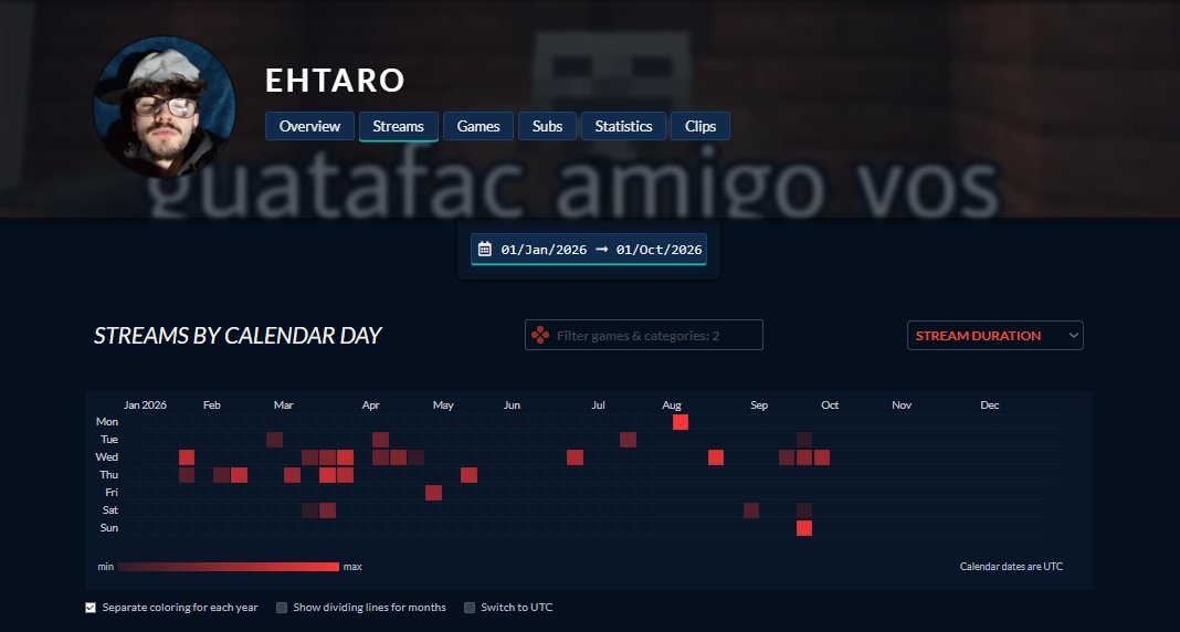 Ehtar0's tweet photo. No vengo a romper ni a decir que el que no haya entrado fue injusto, no soy quien filtra los participantes y confio en su criterio, simplemente quiero mostrar un poco de mi para que quizás se tenga en consideracion para este o el proximo SBC @sboomchallenge @NickDaboom https://t.co/lNhrkJOr3M