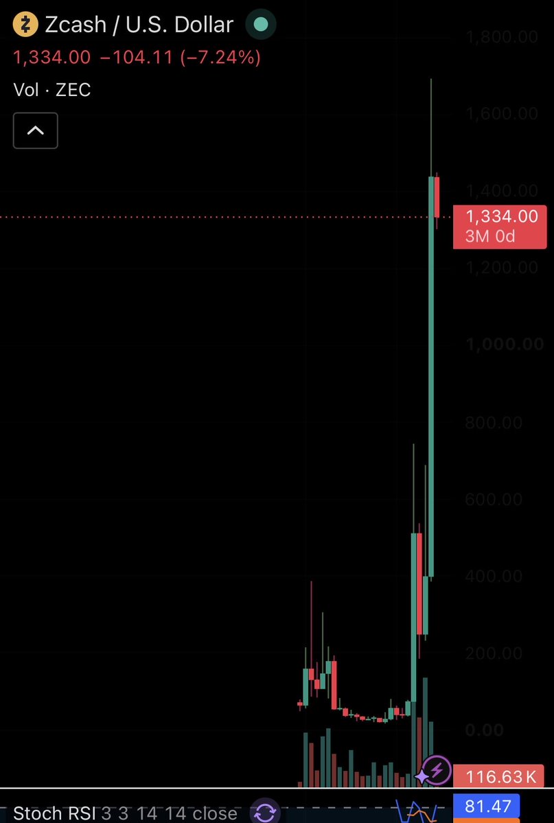 CryptoGarage1's tweet photo. @frankshielded GL https://t.co/CI8l4Fwslk