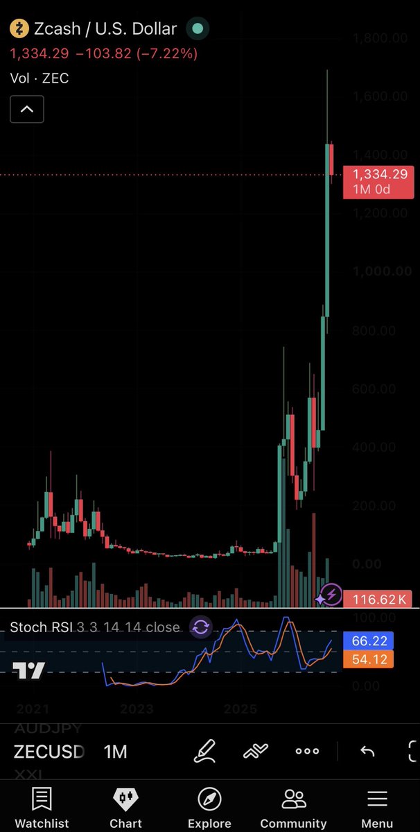 CryptoGarage1's tweet photo. @frankshielded GL https://t.co/CI8l4Fwslk