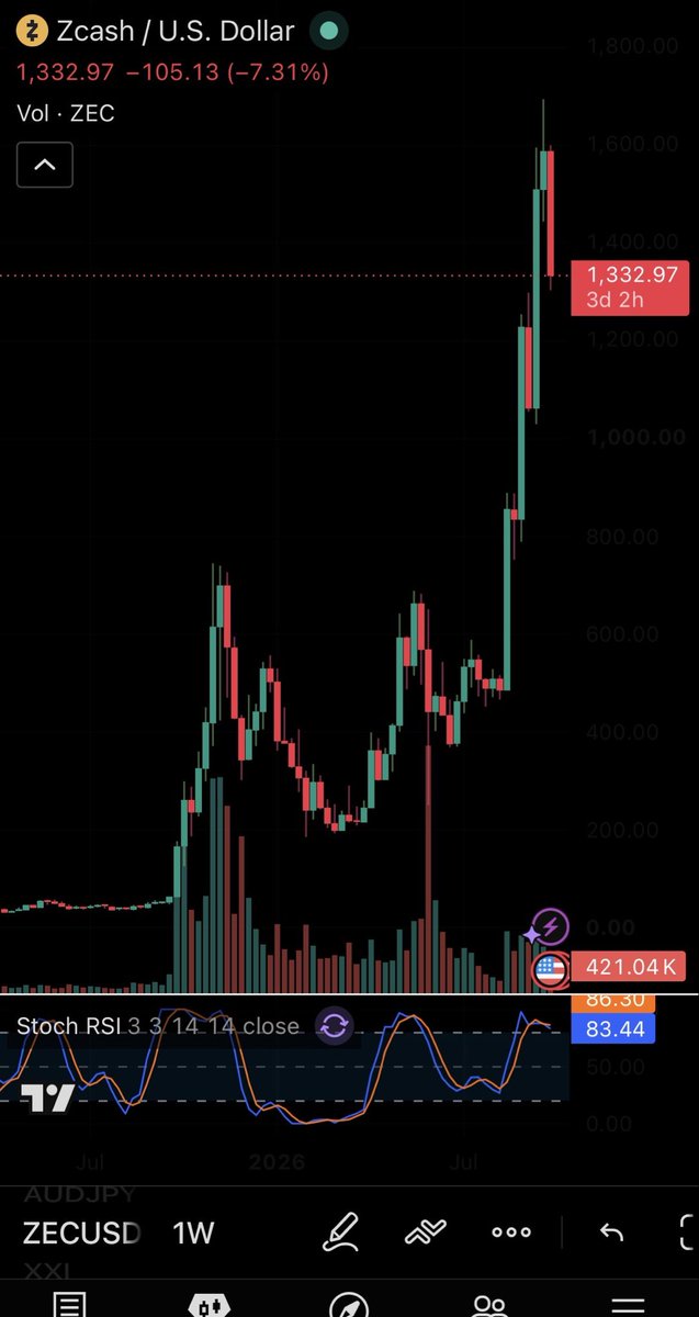 CryptoGarage1's tweet photo. @frankshielded GL https://t.co/CI8l4Fwslk