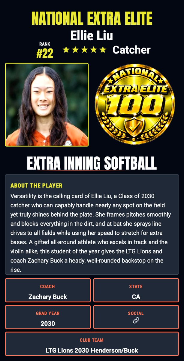ellie_liu_2030's tweet photo. Beyond grateful to be ranked #22 Catcher in the Nation by @ExtraInningSB!!! ⭐️⭐️⭐️⭐️⭐️

Thank you so much for this incredible recognition! I’m truly thankful for all the support, guidance, and hard work from my coaches and teammates who continue to push me to become a better player every day. None of this would be possible without you. 

Back to work, keep grinding!

@CoachSingCal @CoachMattaUCR @JessicaAllister @coachbmaurer @JenTeague24