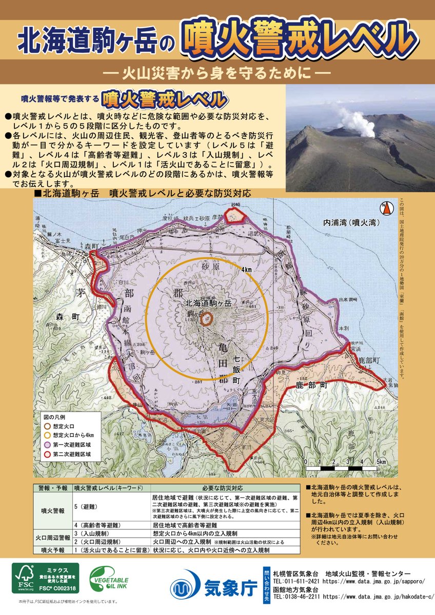 UN_NERV's tweet photo. 北海道駒ヶ岳の噴火警戒レベルに対応した規制範囲は次の画像のとおりです。 https://t.co/ZbH8gJwzY7