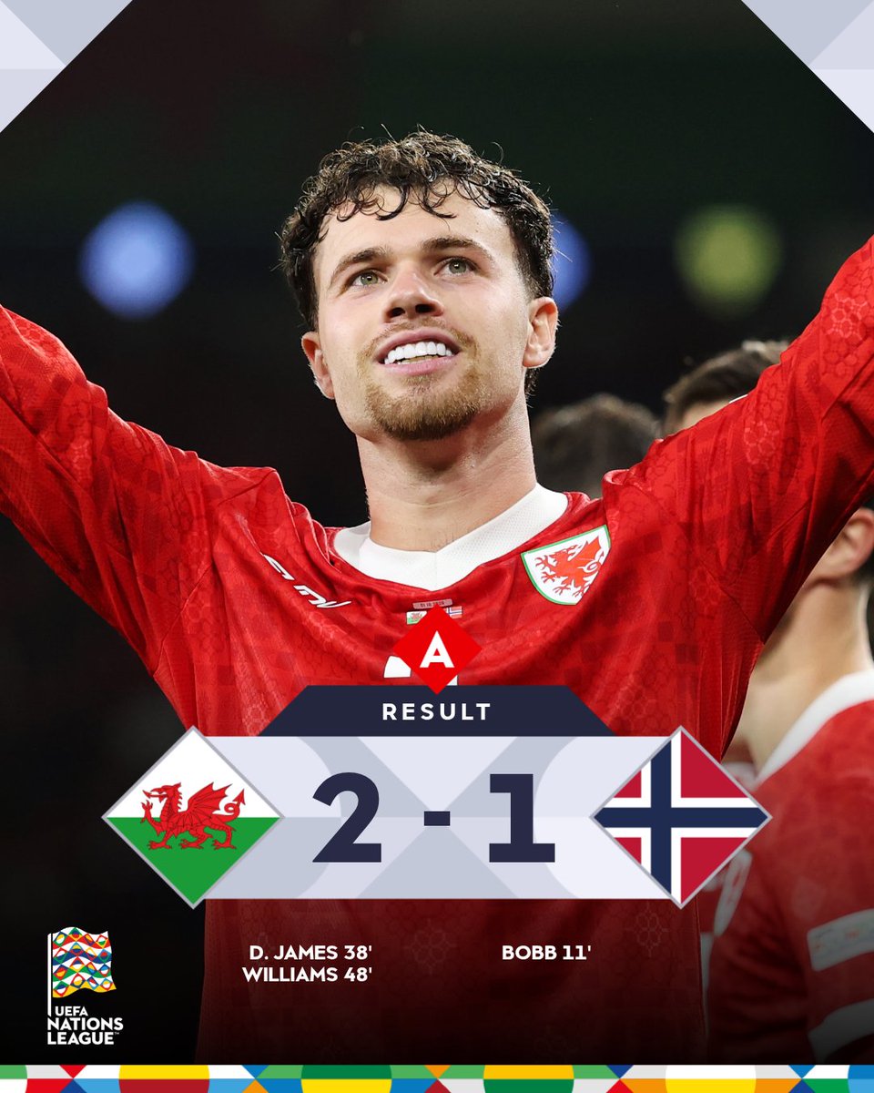FCOneFootball's tweet photo. 🔚 FULLTIME
🏴 Wales 2-1 Norway 🇳🇴
▪️ Wales secure their first-ever League A victory.
#NationsLeague #WALNOR https://t.co/e35bgdDbO0