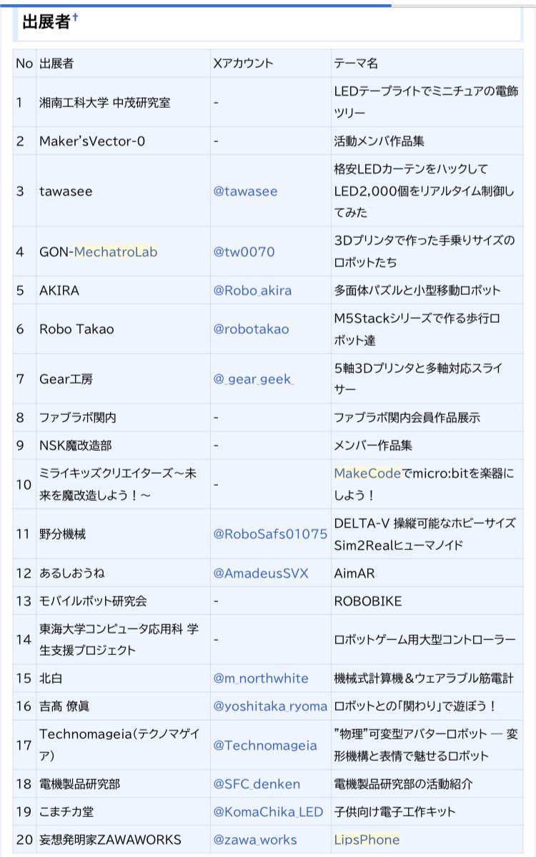 nt_shonan's tweet photo. 【出展者公開のお知らせ】
今年の出展者が確定致しました。
改めて出展応募の皆さま
ありがとうございます。
地元の大学生から企業有志さま
子供向けから本格ロボットまで
幅広く楽しめそうです。
今週末開催の #NT東京 さんにも
出展の方もいます。
#NT湘南2026 https://t.co/JM1dePAk2y
