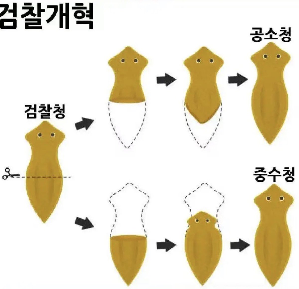 moonwalknslash's tweet photo. @mrleegt 신속히 요거 하자는 거쥬? https://t.co/RvtBssGZDc