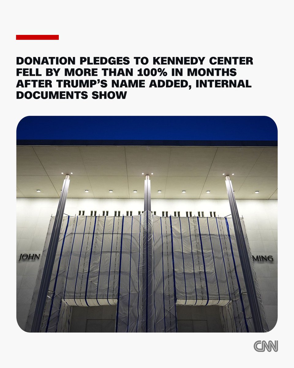 CNN's tweet photo. After the Kennedy Center board voted to place Trump's name on the building in December 2025, gifts to the arts institution plunged 42% and donation pledges dropped more than 100% from January to April compared to the three months prior, one document obtained by CNN revealed.

A tax expert told CNN that a decline of that size is possible if earlier pledges were withdrawn. https://t.co/bJtJu43FmJ