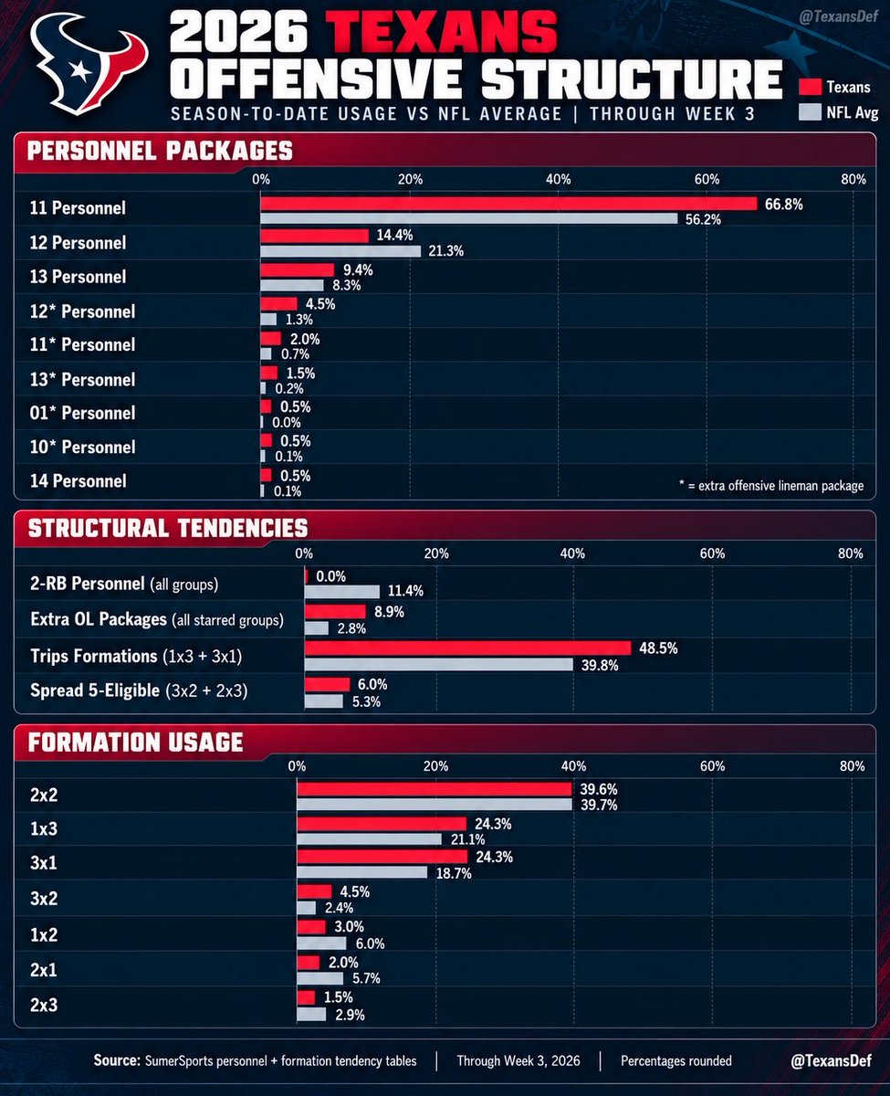 TexansDef tweet picture