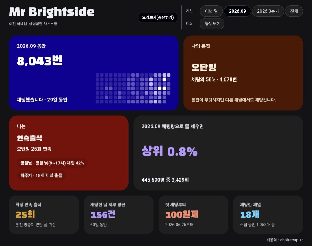 Mr_BrightsideFR's tweet photo. ㄹㅇ이가;; 인생 망했네 https://t.co/oYxn9tZOxi