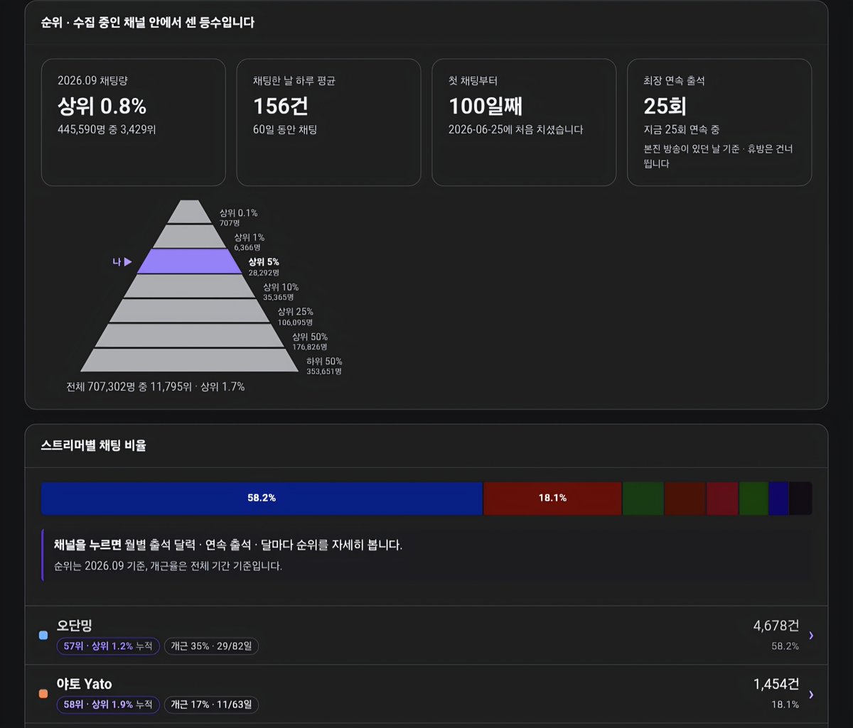 Mr_BrightsideFR's tweet photo. ㄹㅇ이가;; 인생 망했네 https://t.co/oYxn9tZOxi