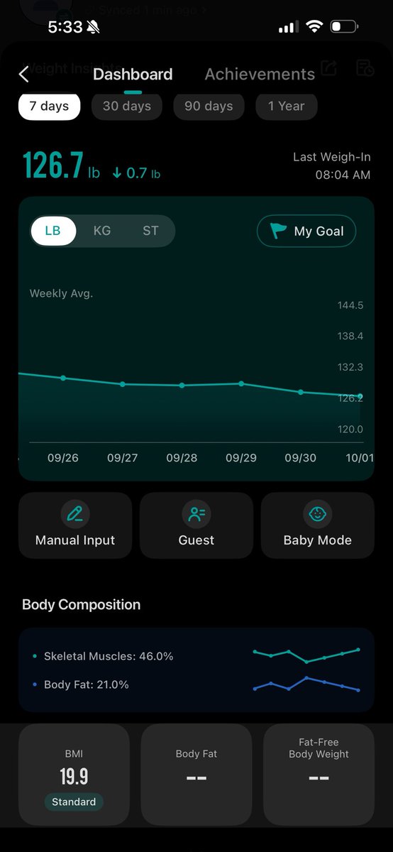 badsleeperetc's tweet photo. escaped bmi 20 by .1 point this morning 🙂‍↕️ https://t.co/a7BgyLBlLM