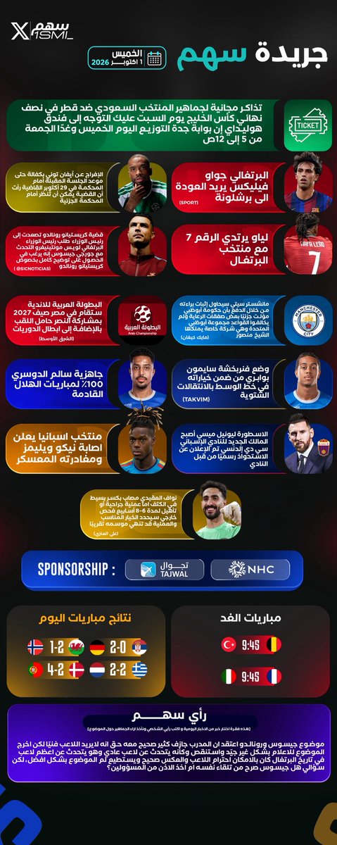 1SMi_'s tweet photo. 🚨⚠️ الفقـرة الجديـدة تم استحداثـها "جريدة سهم" ⚠️🚨

— تصميم يُنشر نهاية اليوم فيه جميع اخبار اليوم

— نتائج مباريات اليوم &amp; جدول مباريات الغد

— طرح رأي عن موضوع واخذ رأيكم

— رأيكم واقتراحاتكم ♥️📰؟؟؟ https://t.co/9t9cSJjwMl