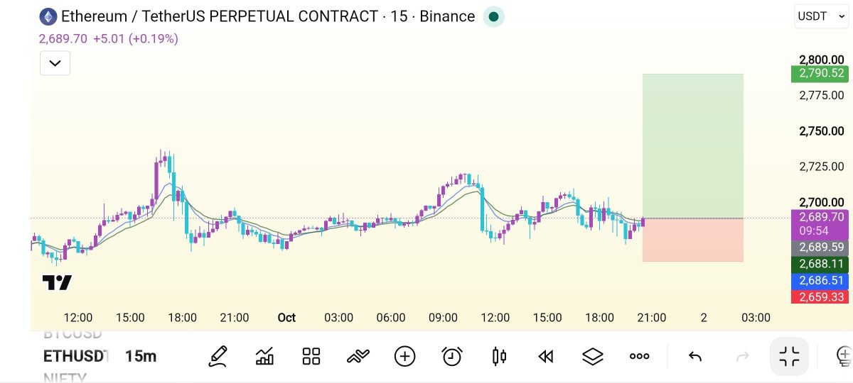 $ETH 💰 LONG 📈 
 [📷](https://pbs.twimg.com/media/HTlDscWWYAA14a6.jpg) https://pbs.twimg.com/media/HTlDscWWYAA14a6.jpg https://pbs.twimg.com/media/HTlDscWWYAA1