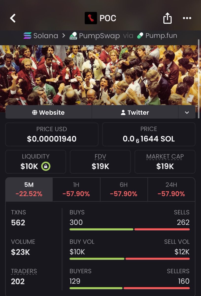 takitone_meme_p's tweet photo. $POC JUST HIT $180K MC 🔥

From $19K → $357K MC — that’s roughly a 18× move from the early watch. 👀

Momentum is building fast, and I’m already hunting for the next setup with potential. 🎯

5RPouA3vYSHhnEmrtwvhBsLctZ1K8nHnPosuMXSCpump

#Solana #Memecoin #Pumpfun https://t.co/fM7wA7h9ML