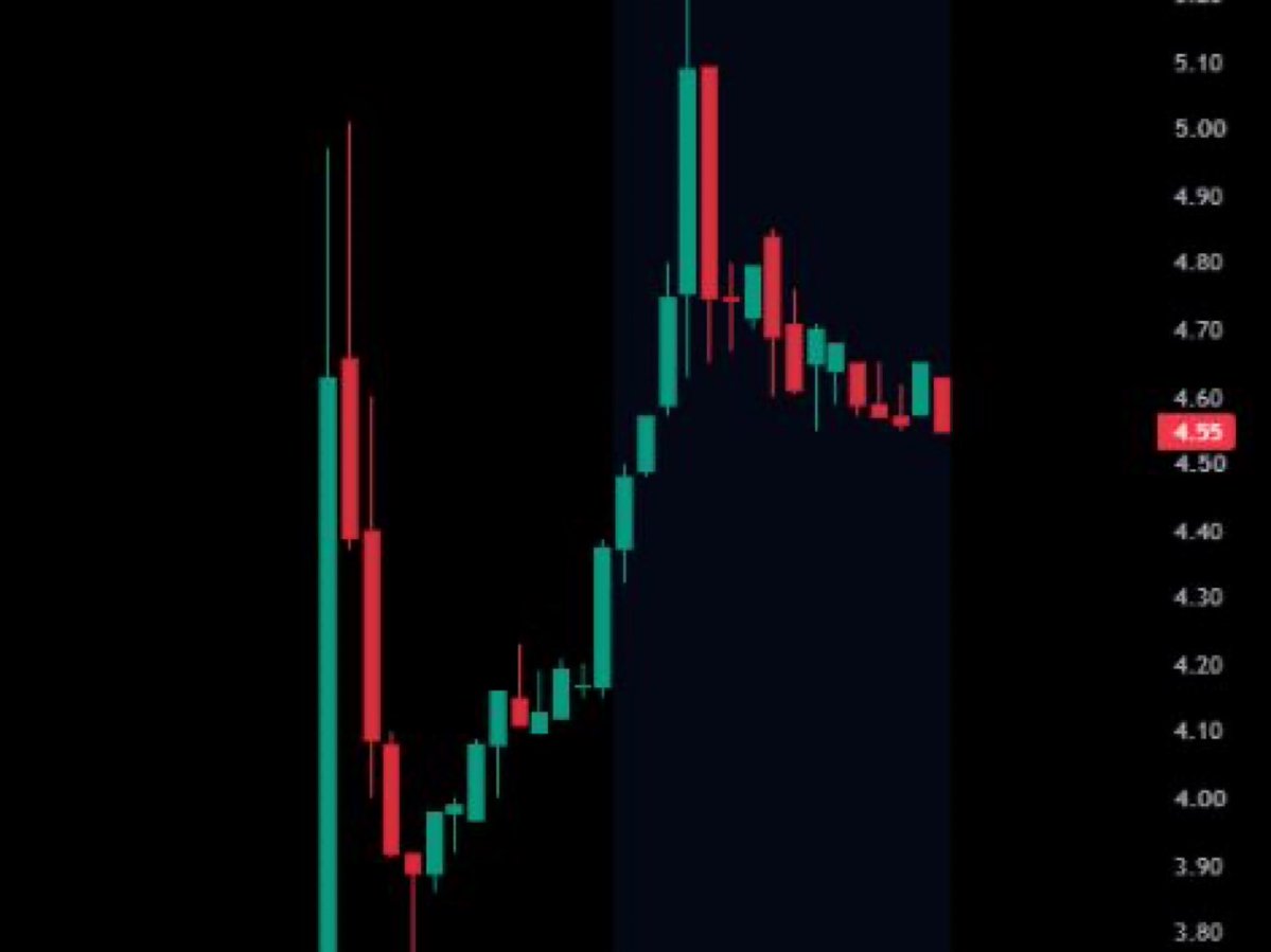 StockTalkwithU's tweet photo. SCHMID $SHMD shares surged nearly 20% by Friday afternoon trading after a report revealed that advanced chipmakers were considering the use of glass substrates. 

The use of glass substrates in processors could increase the amount of high-bandwidth memory in chips, thus increasing processing speeds for AI workloads.